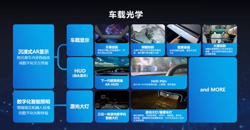 光峰科技亮相ces 2024,中國(guó)車載光學(xué)產(chǎn)品走向全球舞臺(tái)