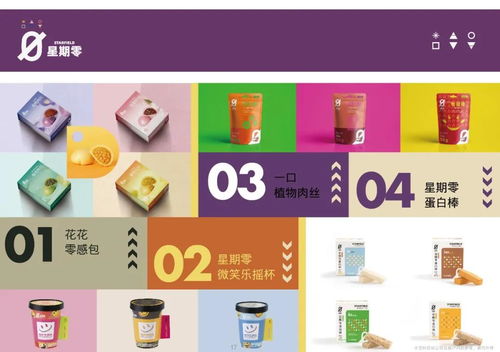 星期零獲1億美元B輪融資落地孝感，植物蛋白科技加速產業升級