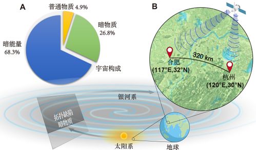 科研突破 浙江構建城際量子傳感網絡，網絡技術服務再升級