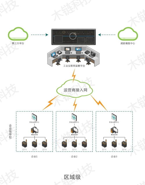 木鏈科技榮獲2021網絡安全“金帽子”年度優秀工控安全產品獎，技術力量賦能浙江網絡安全服務